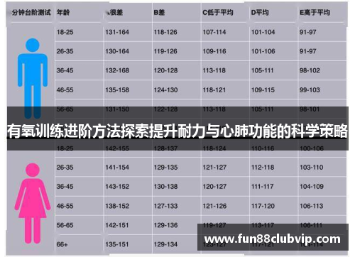 有氧训练进阶方法探索提升耐力与心肺功能的科学策略