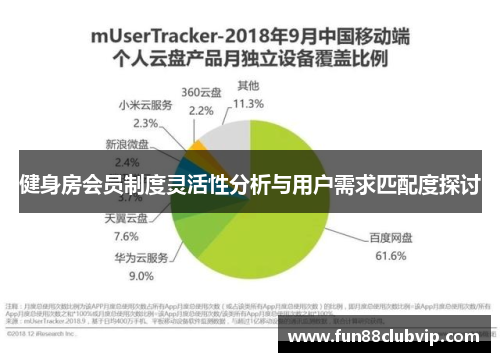 健身房会员制度灵活性分析与用户需求匹配度探讨