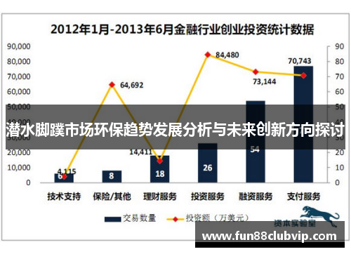 潜水脚蹼市场环保趋势发展分析与未来创新方向探讨