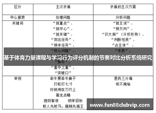 基于体育力量课程与学习行为评分机制的节奏对比分析系统研究