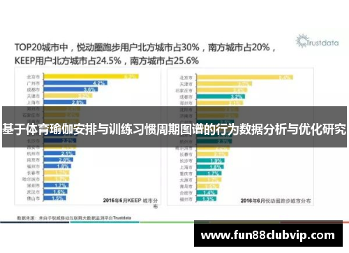 基于体育瑜伽安排与训练习惯周期图谱的行为数据分析与优化研究