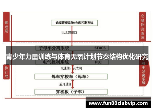 青少年力量训练与体育无氧计划节奏结构优化研究